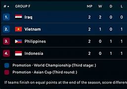 Klasemen Piala Asia U 20 Afc Grup F