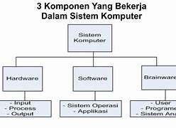 Skema Dari Sistem Kerja Komputer Adalah Sebagai Berikut